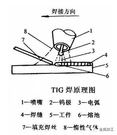 【汽车工艺】汽车制造中多种焊接方法大总结的图6