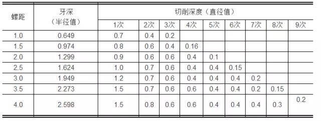 全面了解螺纹加工方法，看完你就是这方面的专家啦！的图2