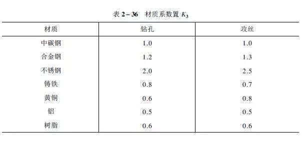 工时应该这样算，1小时≠1工时！做机加工的人都来看看的图26