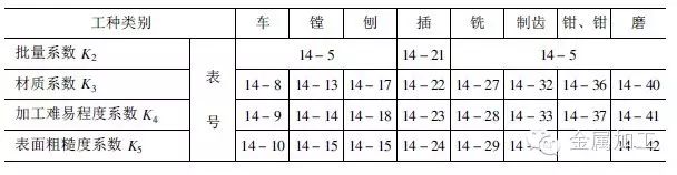 工时应该这样算，1小时≠1工时！做机加工的人都来看看的图4