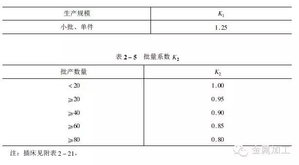 工时应该这样算，1小时≠1工时！做机加工的人都来看看的图7