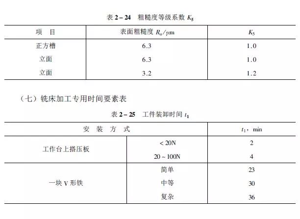 工时应该这样算，1小时≠1工时！做机加工的人都来看看的图18