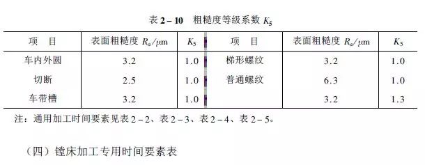 工时应该这样算，1小时≠1工时！做机加工的人都来看看的图10