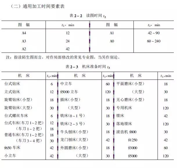工时应该这样算，1小时≠1工时！做机加工的人都来看看的图5