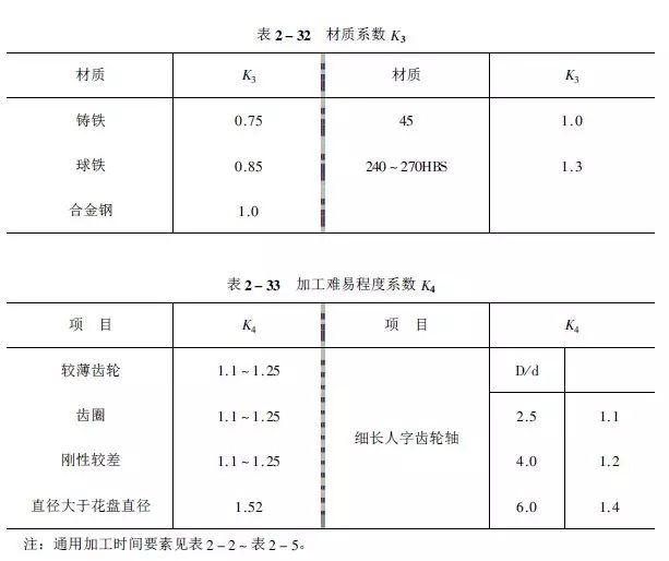 工时应该这样算，1小时≠1工时！做机加工的人都来看看的图24