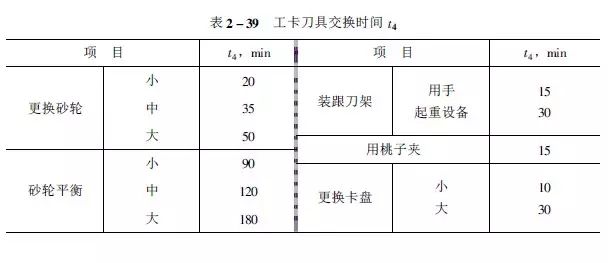 工时应该这样算，1小时≠1工时！做机加工的人都来看看的图28