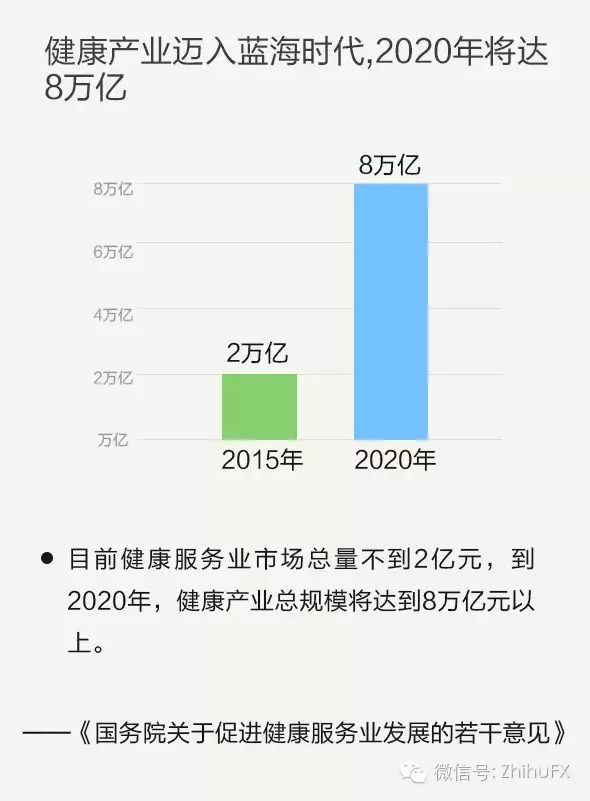 新闻联播:8万亿大健康产业,直销占80!现在加入是最好时机