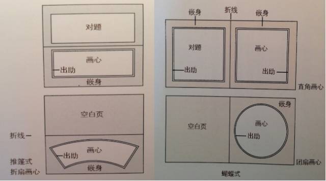 书画的装裱形式