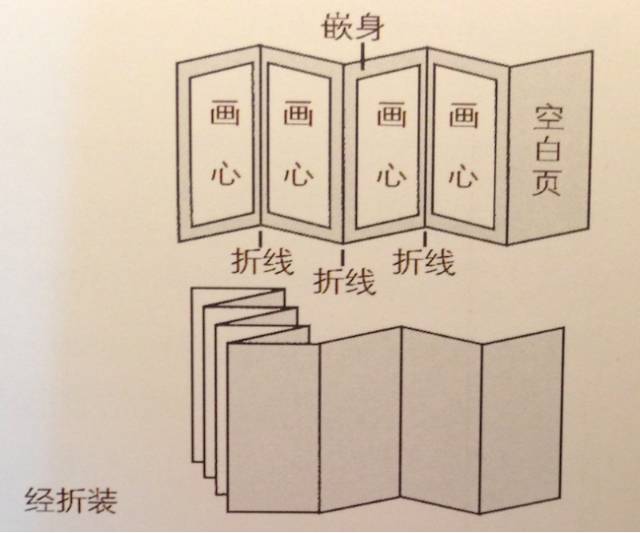 书画的装裱形式