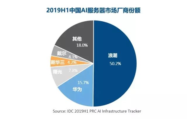 亚马逊智能仓库 人工_人工学园3上市了没有_人工智能最强上市公司