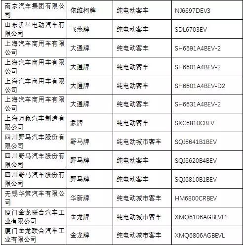 怎么查询工信部存案
的车型（工信部车辆存案
信息查询）〔工信部 查车〕