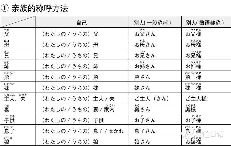 史上最全敬语对照表！学日语必备！ - 小春网 - Powered by Discuz!