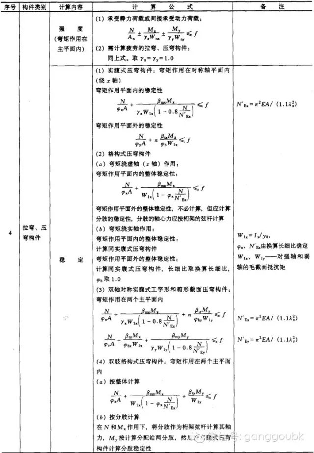 钢结构计算公式 二 钢构百科 微信公众号文章阅读 Wemp