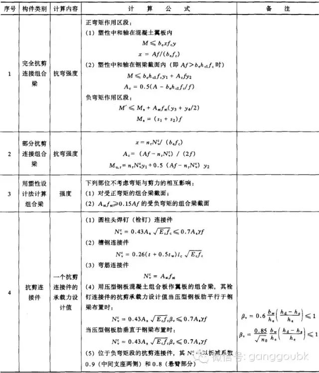 钢结构计算公式 二 钢构百科 微信公众号文章阅读 Wemp