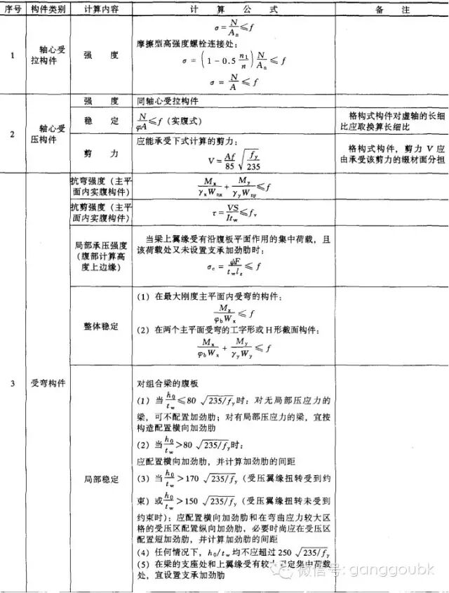 钢结构计算公式 二 钢构百科 微信公众号文章阅读 Wemp