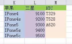 填充表格颜色的快捷键_excel填充表格颜色快捷键_表格填充颜色快捷键ctrl加什么