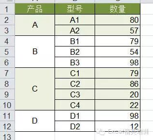 表格填充颜色快捷键ctrl加什么_excel填充表格颜色快捷键_填充表格颜色的快捷键