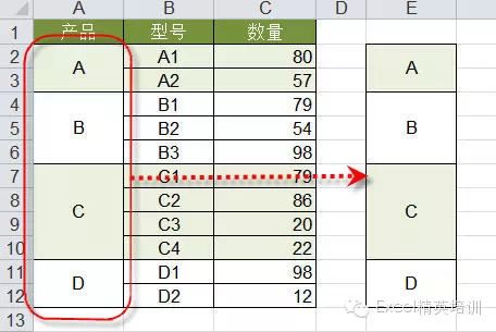 表格填充颜色快捷键ctrl加什么_excel填充表格颜色快捷键_填充表格颜色的快捷键