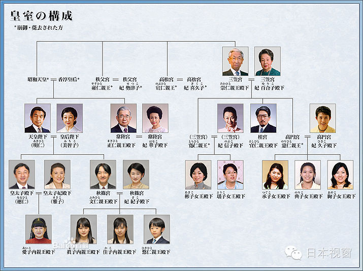 当今的日本皇室家族