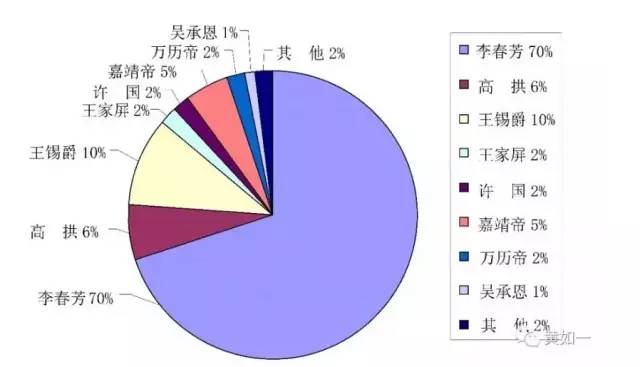 演义三国武将四维_三囯演义作者_三国演义作者简介