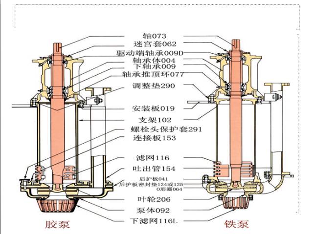 渣浆泵图解(图15)