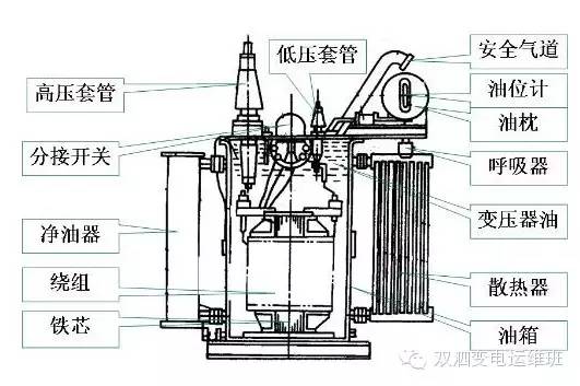 的变压器实际变电站中应用有各种电压等级,如1000kv,500kv,220kv等