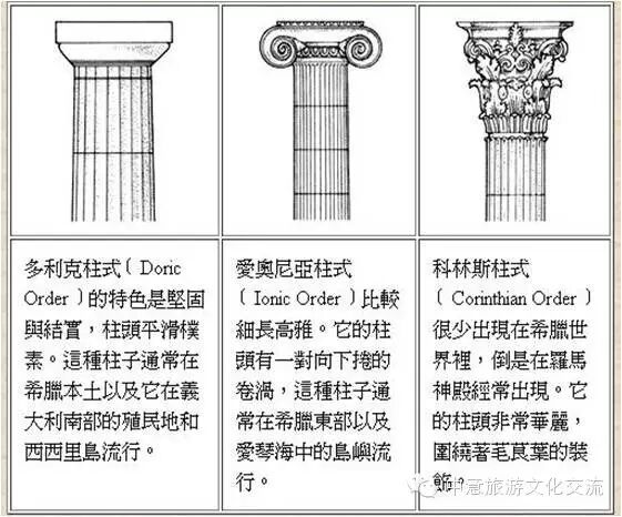 古希腊三柱式,欧洲建筑的经典.