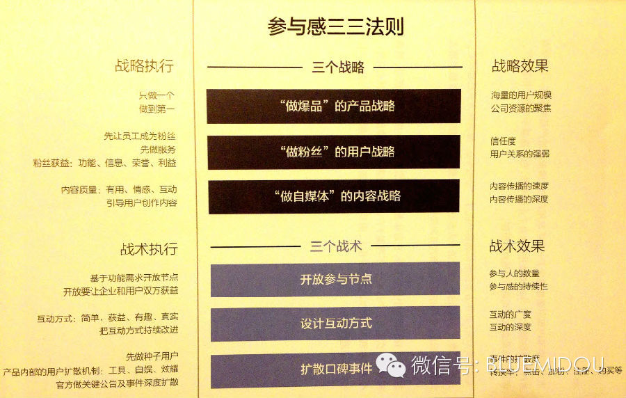 第二张,参与感三三法则的小米案例.