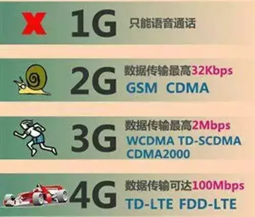 云os课堂 4g秘密话你知 文章