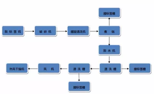 塑料是pe好还是pp好_pet是什么塑料_塑料是pe吗