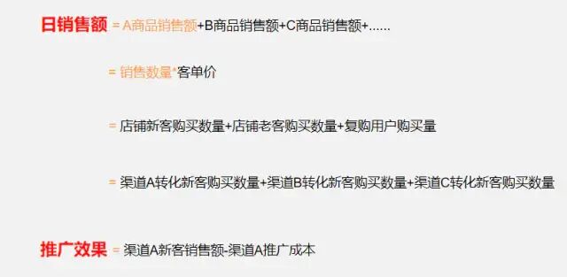 上涨百分比的计算方法 9种常用的数据分析方法