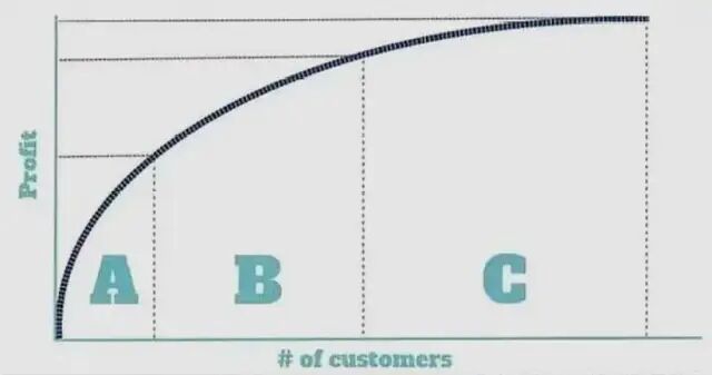 百分比上涨怎么算_百分比的涨幅怎么算_上涨百分比的计算方法