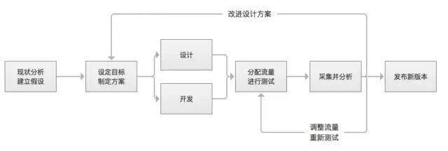 百分比上涨怎么算_百分比的涨幅怎么算_上涨百分比的计算方法