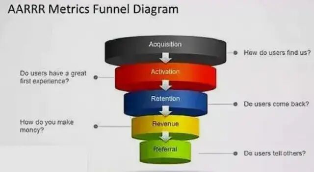 百分比上涨怎么算_百分比的涨幅怎么算_上涨百分比的计算方法
