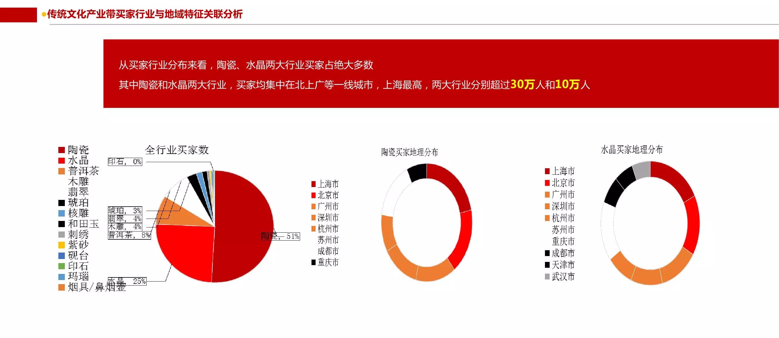 阿里研究院|文化消费日渐流行中国传统文化产业互联网 的大数据解读