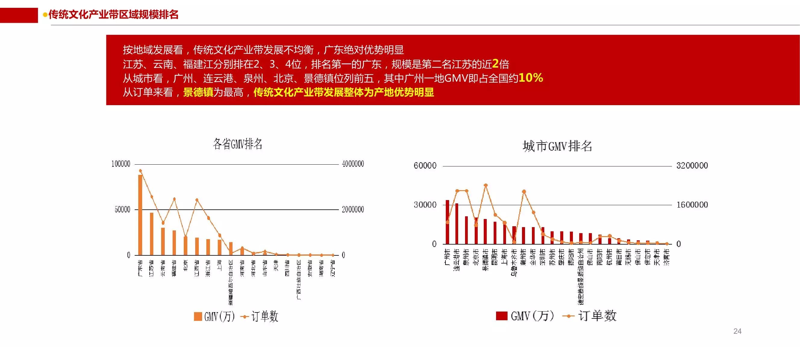 阿里研究院|文化消费日渐流行中国传统文化产业互联网 的大数据解读