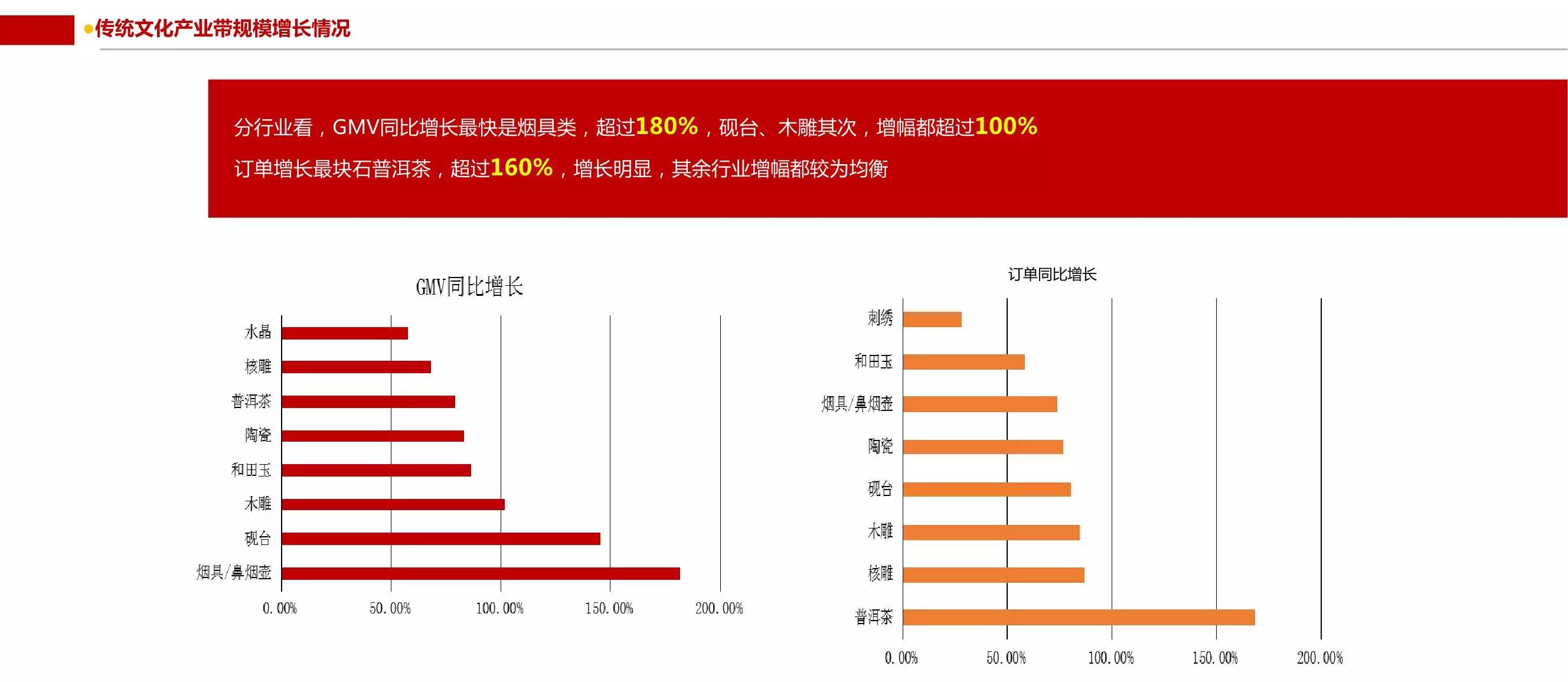 阿里研究院|文化消费日渐流行中国传统文化产业互联网 的大数据解读