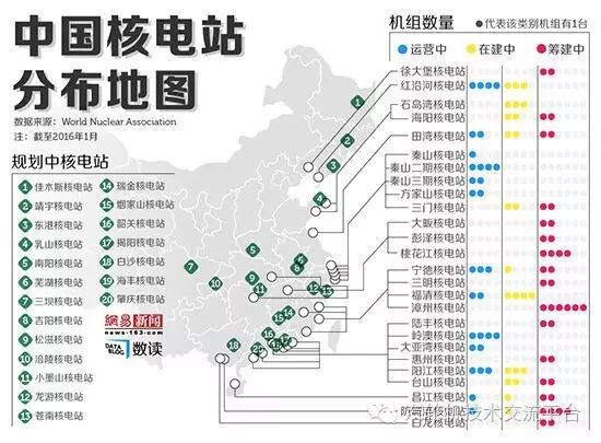 全球新增10座核电机组并网发电(中国就有8座)