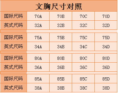 我们通常以70a,75b,80c来形容内衣的尺寸,也有一部分人喜欢用32a 34b