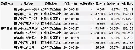 股基中考业绩放黑榜:有一种亏损叫做生不逢时