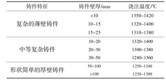 浇注工艺看似简单讲究很多，记好这些关键数据可以解决80%的浇注缺陷的图8