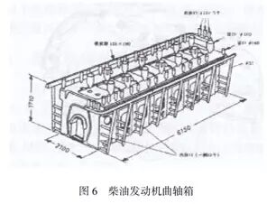 浇注工艺对减少铸造缺陷有哪些作用　看实战案例的图14