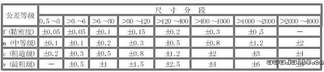 公差与配合100问，做机械设计肯定用得着！的图11