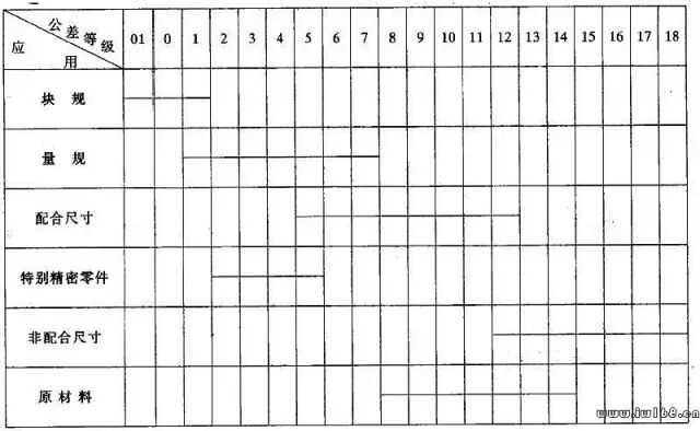 公差与配合100问，做机械设计肯定用得着！的图13