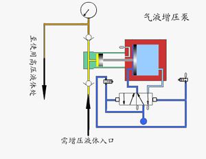 各种常用泵结构和工作原理动画
