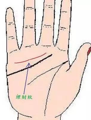 手掌图解男左女右_手掌痣相图解男_手掌图解男性