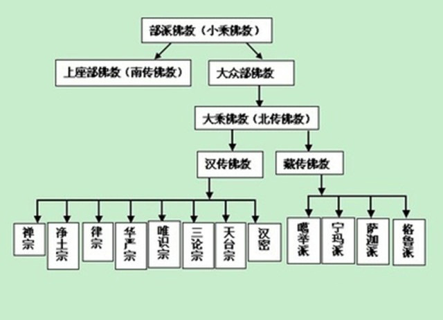 世界各大宗教全图解完整版
