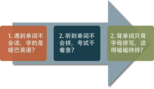 教育双12 让学习更精彩 苇航教育寒假音标班 语法集训营 教你轻松玩转英语 济南苇航教育 微信公众号文章阅读 Wemp