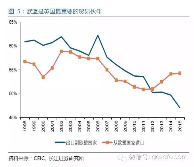 一场全球性的灾难英国脱欧蝴蝶效应