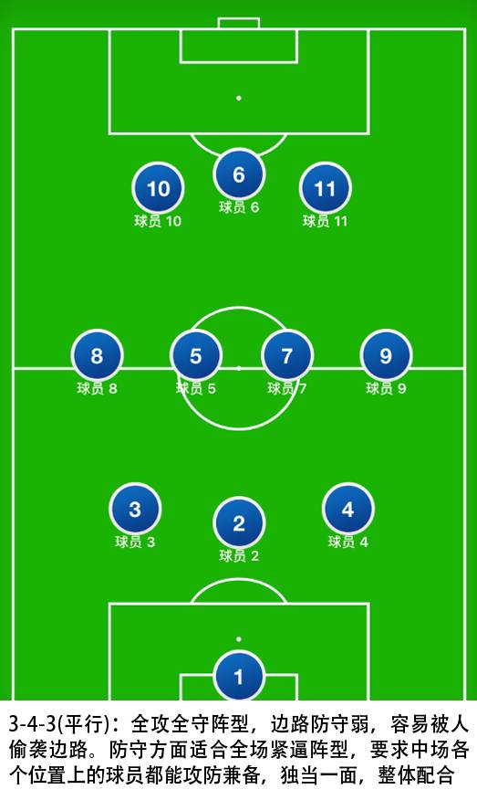 乾貨常見的足球陣型特點簡析